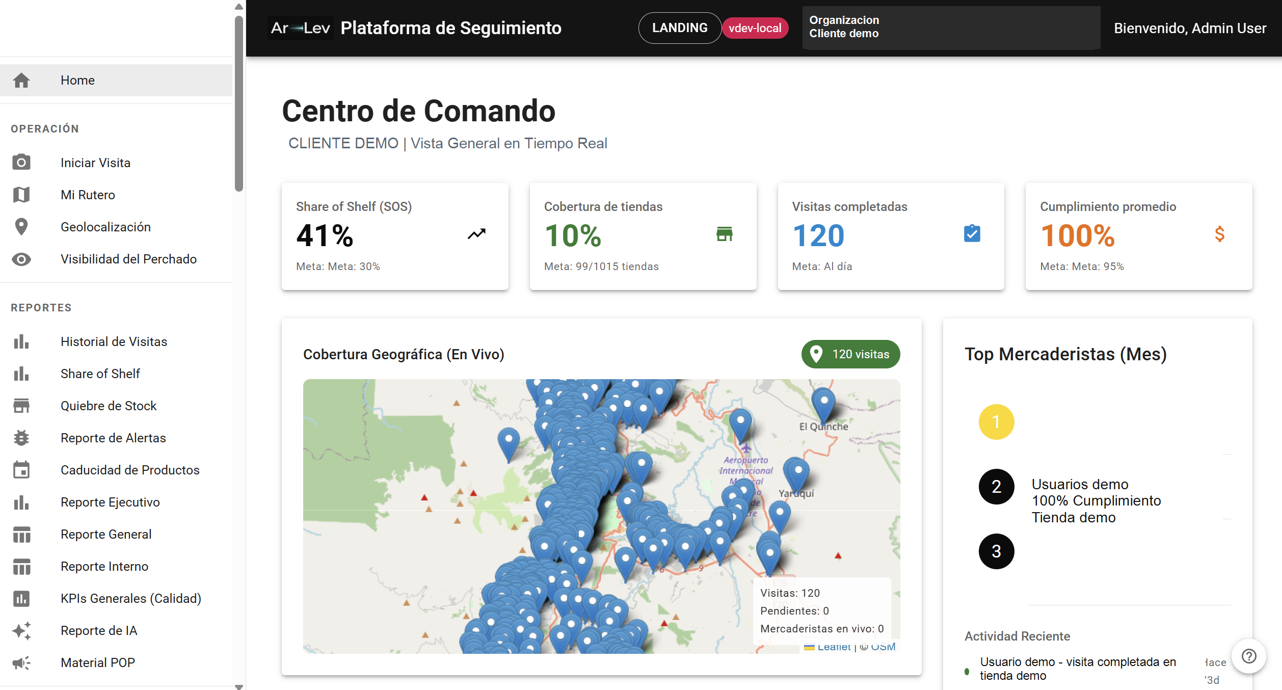 Tablero anonimo de control de mercaderistas en ARLEV360